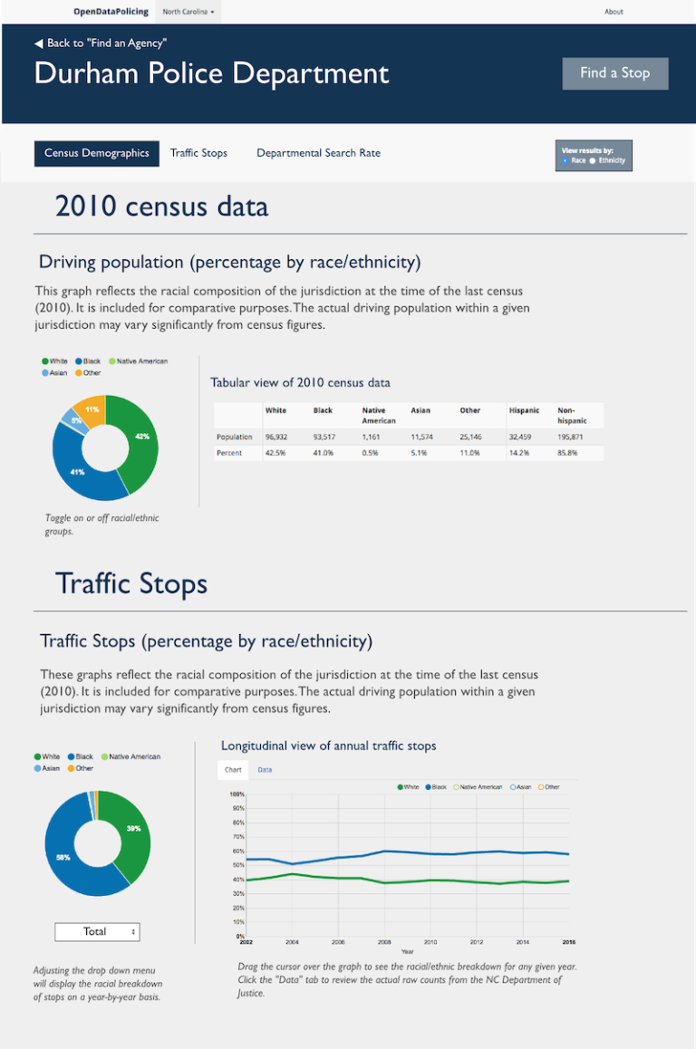 Open Data Policing N.C. data visualization 1