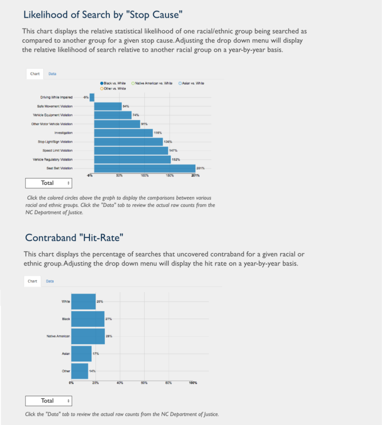 Open Data Policing N.C. data visualization 3