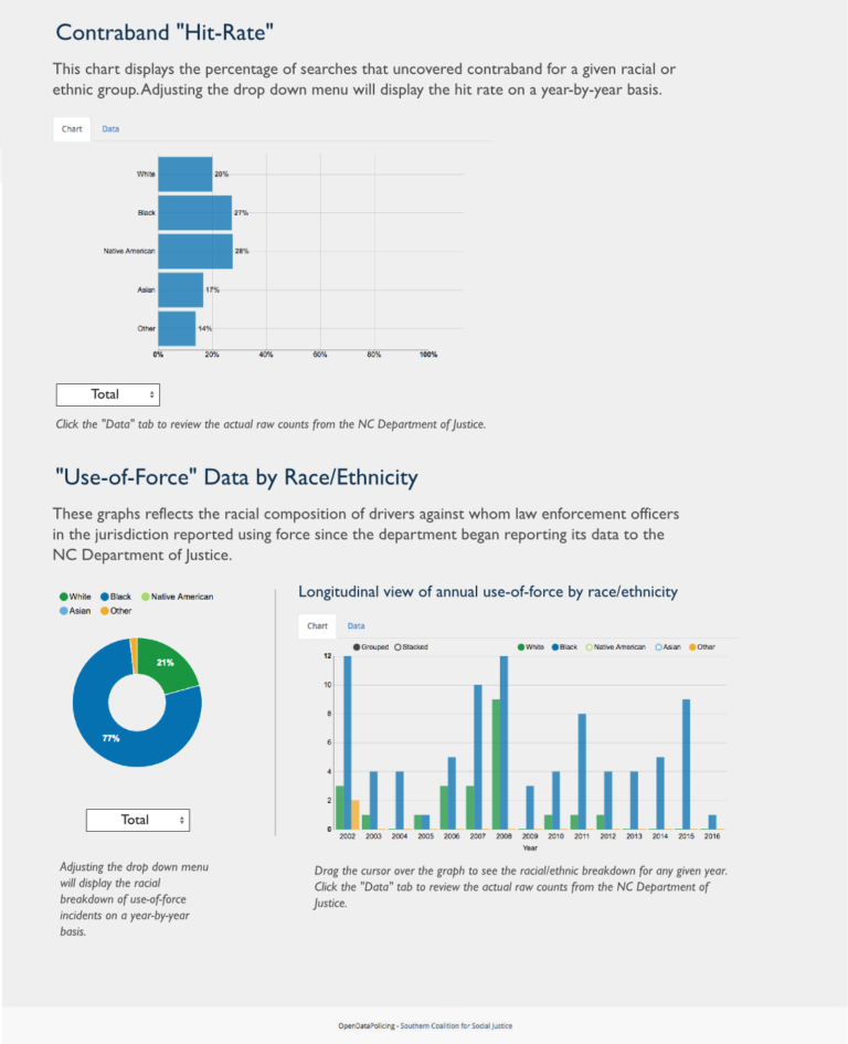 Open Data Policing N.C. data visualization 4