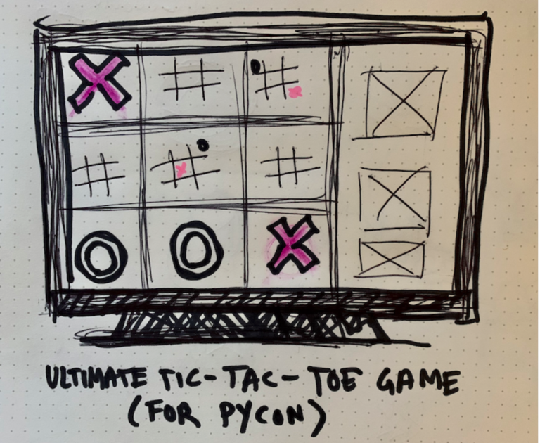 Sketch of ultimate tic-tac-toe interface