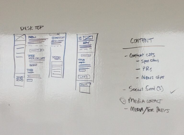 Wireframes from whiteboard working session