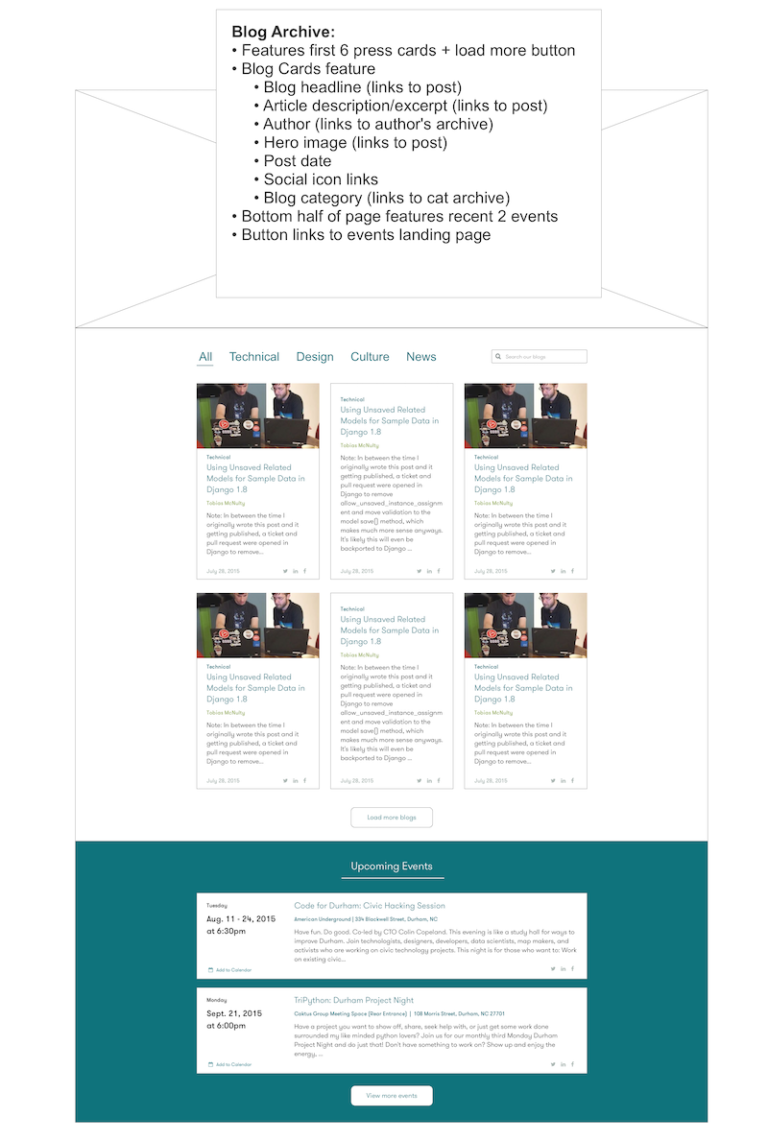 Annotated blog listing page wireframe for website redesign