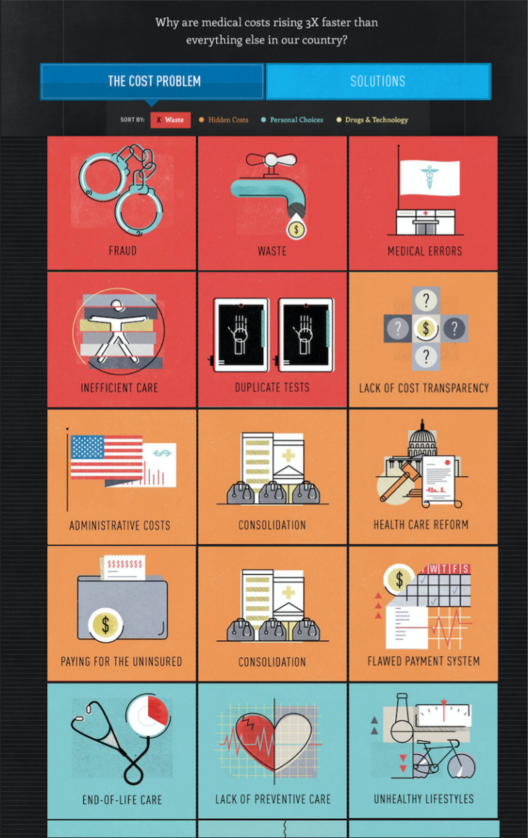 Website mock-up showing medical costs issues sorted by topic