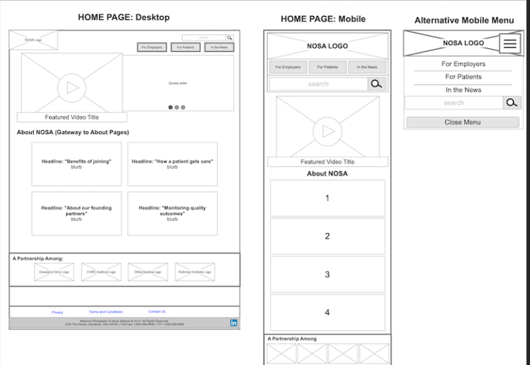 Wireframes alternative for "traditional" responsive web strategy for ortho care client