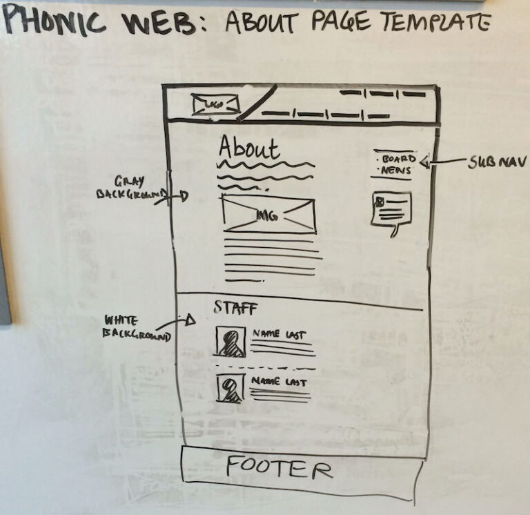 Whiteboard design session for heating/cooling client's about page template