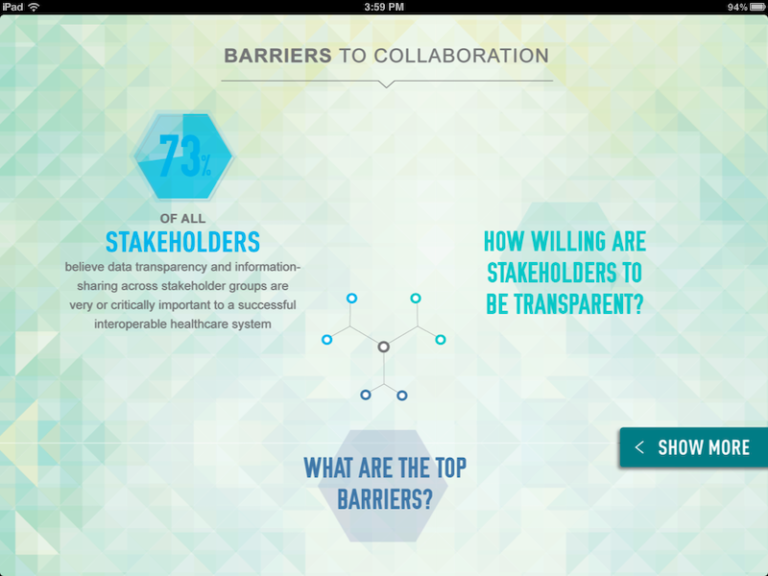 Screenshot of thought leadership report's interactive inforgraphic UI