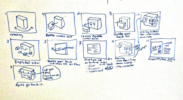 Storyboard series from whiteboarding design session with creative team