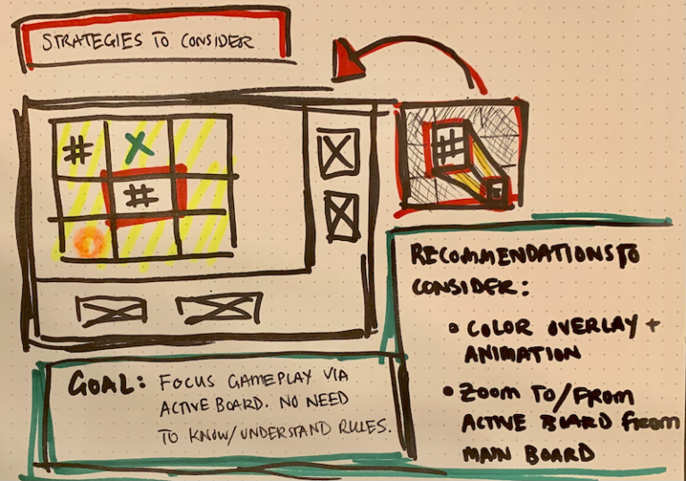 Sketch of UI/UX recommendations for Ultimate Tic-Tac-Toe redesign