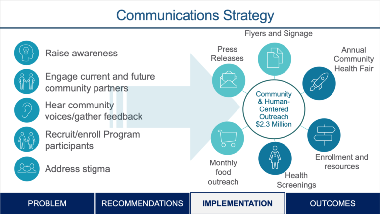 Slide outlining communications strategy for socioeconomic health plan proposal.