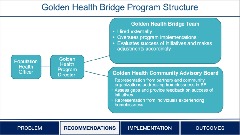 Slide describing program structure.