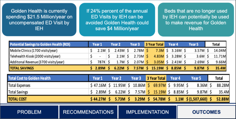 Slide featuring summary of proposal's financial breakdown and ROI.