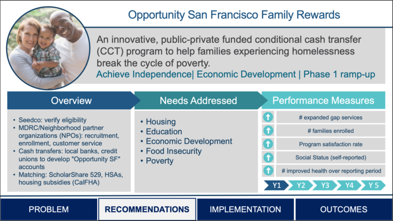 Slide outlining conditional cash transfer program for patients and families experiencing homelessness or housing instability.