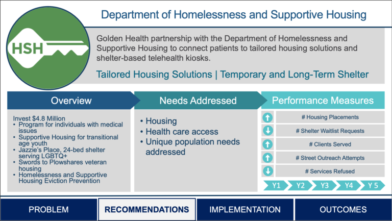 Slide proposing plan for supportive housing via government partnerships.