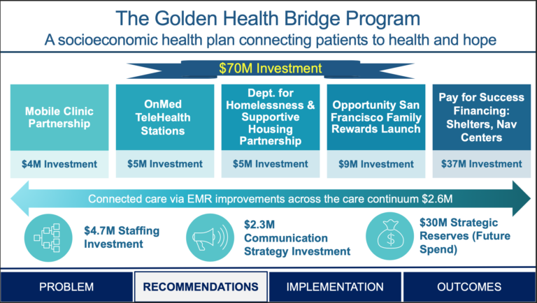 Slide summarizing components of proposed socioeconomic health plan.