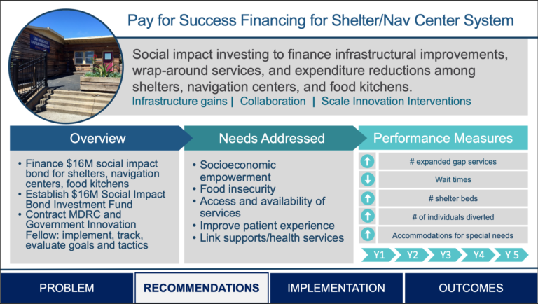 Slide summarizing financing plan for shelters, nav centers, and other social supports.